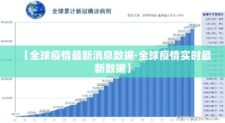 【全球疫情最新消息数据·全球疫情实时最新数据】