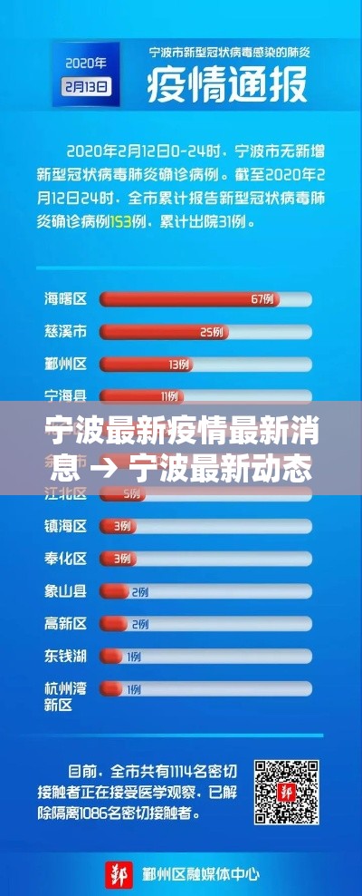 宁波最新疫情最新消息 → 宁波最新动态