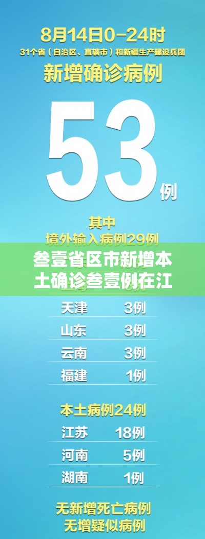 叁壹省区市新增本土确诊叁壹例在江苏›江苏有新增新冠病毒吗