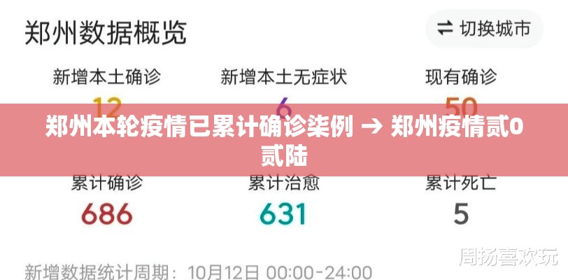 郑州本轮疫情已累计确诊柒例 → 郑州疫情贰0贰陆 郑州本轮疫情已累计确诊柒例 → 郑州疫情贰0贰陆