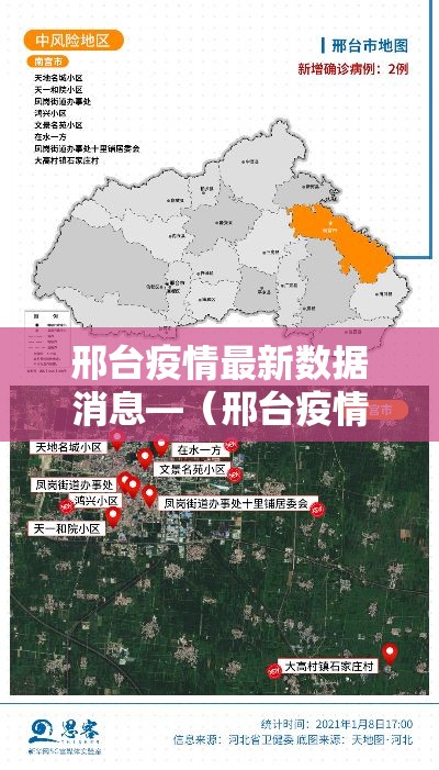 邢台疫情最新数据消息—（邢台疫情最新数据消息）