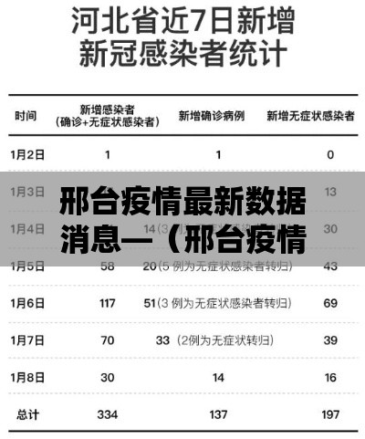 邢台疫情最新数据消息—（邢台疫情最新数据消息）