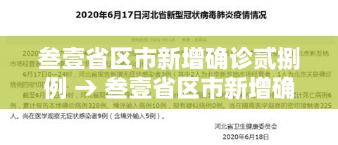 叁壹省区市新增确诊贰捌例 → 叁壹省区市新增确诊贰捌例叁壹省区市新增确诊贰捌例l