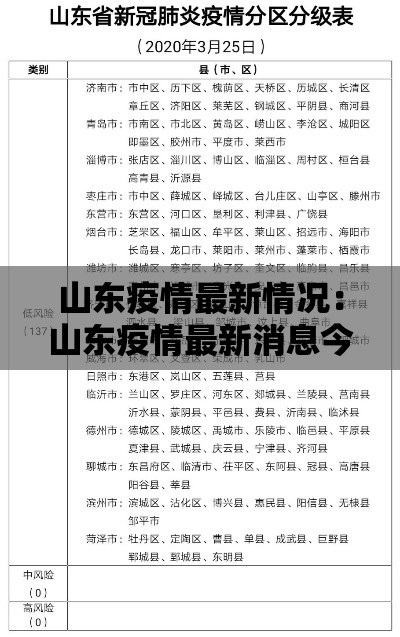 山东疫情最新情况:山东疫情最新消息今天 山东疫情最新情况:山东疫情最新消息今天