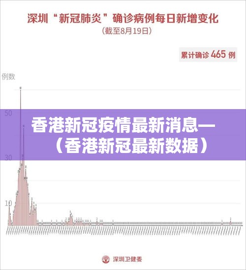 香港新冠疫情最新消息—(香港新冠最新数据) 香港新冠疫情最新消息—(香港新冠最新数据)