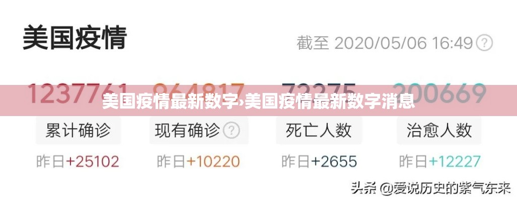 美国疫情最新数字›美国疫情最新数字消息 美国疫情最新数字›美国疫情最新数字消息