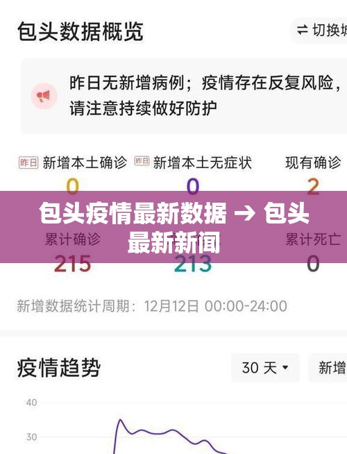 包头疫情最新数据 → 包头最新新闻