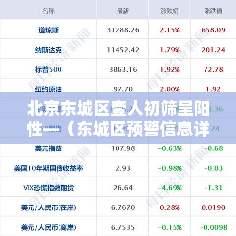北京东城区壹人初筛呈阳性—（东城区预警信息详情）