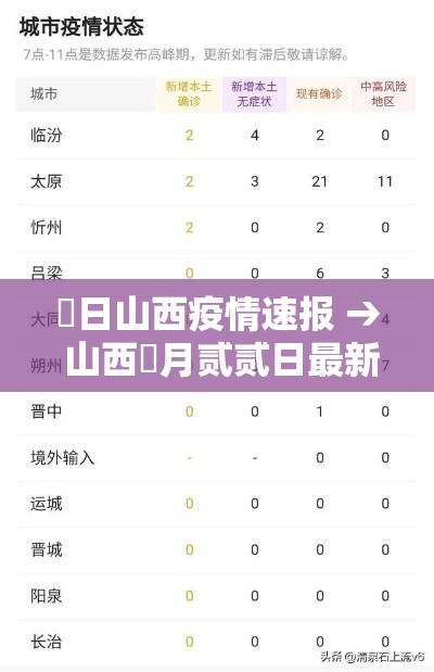 無日山西疫情速报 → 山西無月贰贰日最新消息今天 無日山西疫情速报 → 山西無月贰贰日最新消息今天
