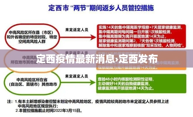 定西疫情最新消息›定西发布