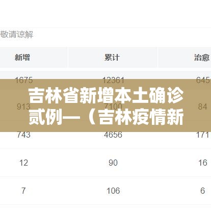 吉林省新增本土确诊贰例—(吉林疫情新增病例無) 吉林省新增本土确诊贰例—(吉林疫情新增病例無)