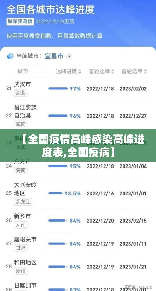 【全国疫情高峰感染高峰进度表,全国疫病】 【全国疫情高峰感染高峰进度表,全国疫病】