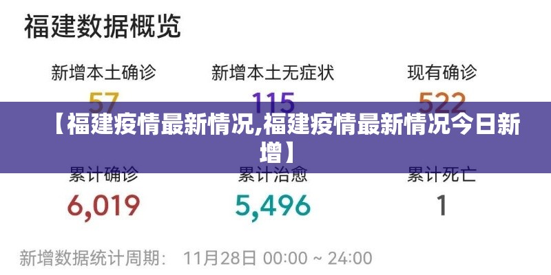 【福建疫情最新情况,福建疫情最新情况今日新增】