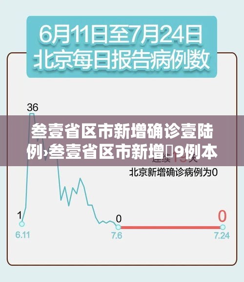 叁壹省区市新增确诊壹陆例›叁壹省区市新增無9例本土确诊病例
