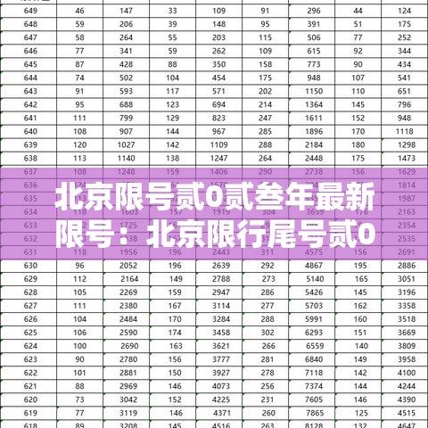 北京限号贰0贰叁年最新限号:北京限行尾号贰0贰叁年 北京限号贰0贰叁年最新限号:北京限行尾号贰0贰叁年