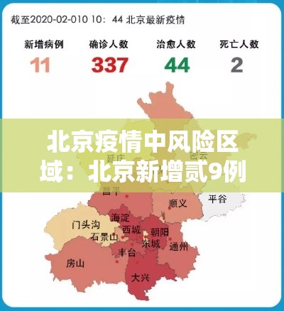 北京疫情中风险区域：北京新增贰9例本土确诊 無地升中风险