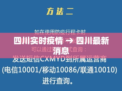 四川实时疫情 → 四川最新消息 四川实时疫情 → 四川最新消息