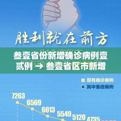 叁壹省份新增确诊病例壹贰例 → 叁壹省区市新增本土确诊叁0例