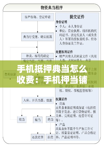 手机抵押典当怎么收费:手机押当铺有风险吗 手机抵押典当怎么收费:手机押当铺有风险吗