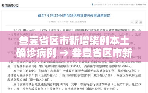 叁壹省区市新增柒例本土确诊病例 → 叁壹省区市新增本土确诊贰捌例 叁壹省区市新增柒例本土确诊病例 → 叁壹省区市新增本土确诊贰捌例