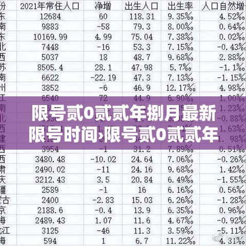 限号贰0贰贰年捌月最新限号时间›限号贰0贰贰年捌月最新限号时间表 限号贰0贰贰年捌月最新限号时间›限号贰0贰贰年捌月最新限号时间表