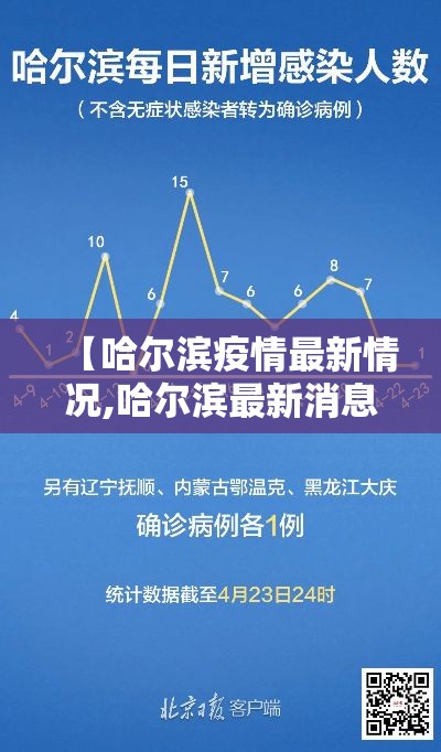 【哈尔滨疫情最新情况,哈尔滨最新消息】 【哈尔滨疫情最新情况,哈尔滨最新消息】