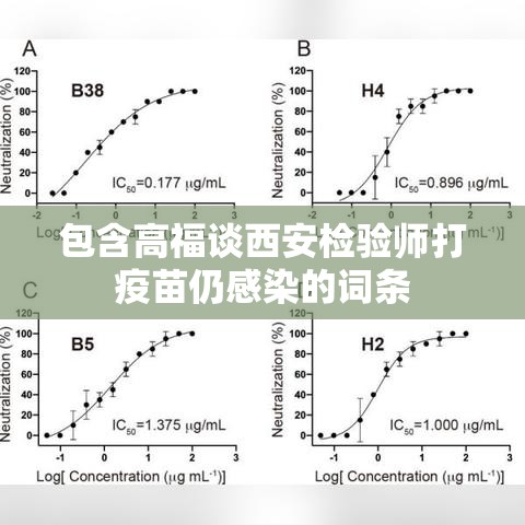 包含高福谈西安检验师打疫苗仍感染的词条