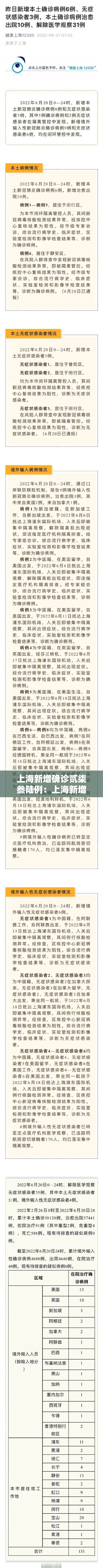 上海新增确诊贰柒叁陆例:上海新增本土叁 柒 上海新增确诊贰柒叁陆例:上海新增本土叁 柒