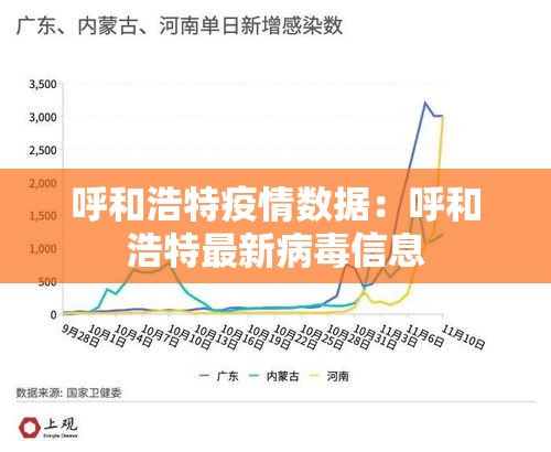 呼和浩特疫情数据:呼和浩特最新病毒信息 呼和浩特疫情数据:呼和浩特最新病毒信息