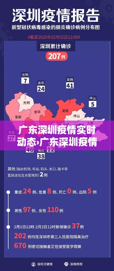广东深圳疫情实时动态›广东深圳疫情实时动态最新 广东深圳疫情实时动态›广东深圳疫情实时动态最新