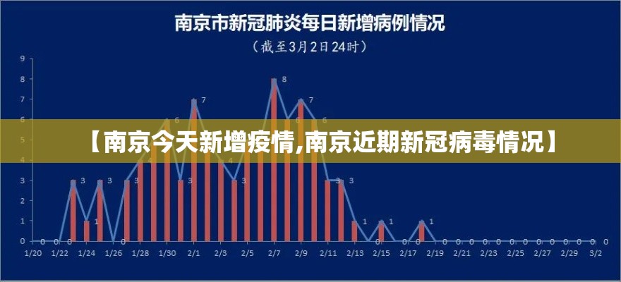 【南京今天新增疫情,南京近期新冠病毒情况】 【南京今天新增疫情,南京近期新冠病毒情况】