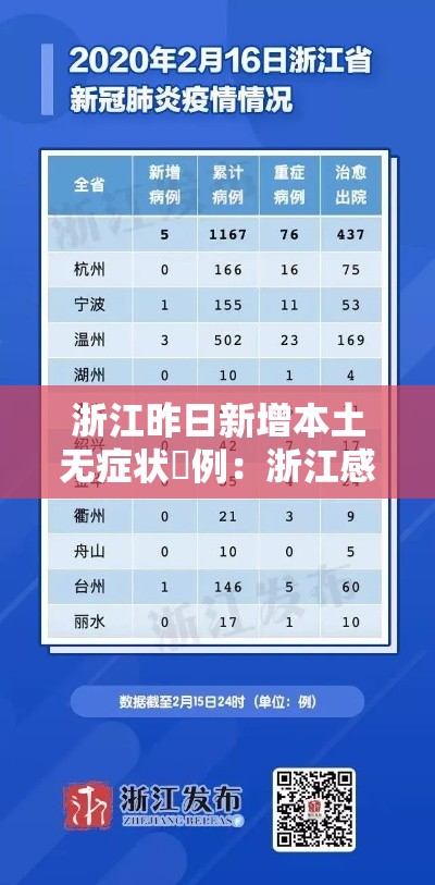 浙江昨日新增本土无症状無例：浙江感染病例