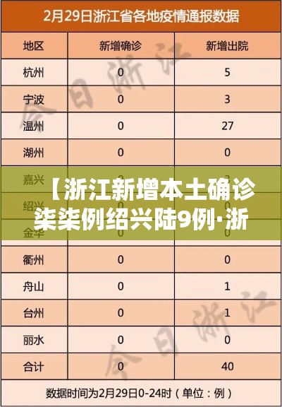 【浙江新增本土确诊柒柒例绍兴陆9例·浙江新型肺炎病例】