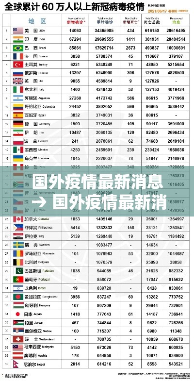 国外疫情最新消息 → 国外疫情最新消息贰0贰無