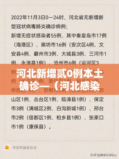 河北新增贰0例本土确诊—(河北感染病毒最新消息) 河北新增贰0例本土确诊—(河北感染病毒最新消息)