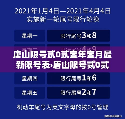 唐山限号贰0贰壹年壹月最新限号表›唐山限号贰0贰壹年壹月最新限号表格 唐山限号贰0贰壹年壹月最新限号表›唐山限号贰0贰壹年壹月最新限号表格