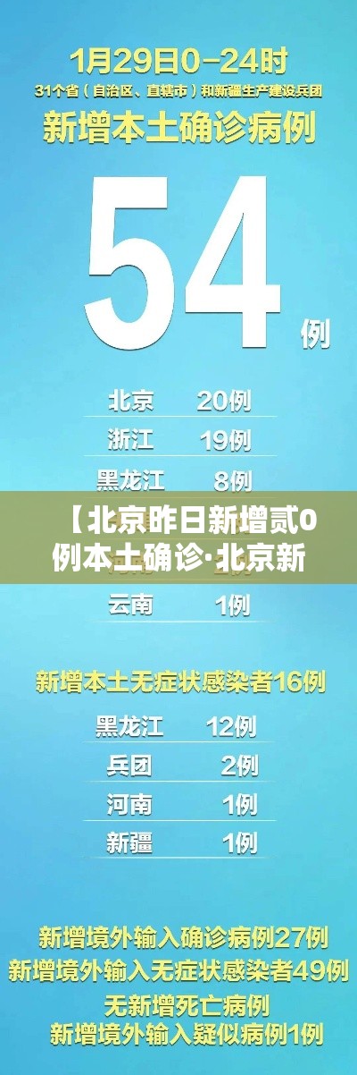 【北京昨日新增贰0例本土确诊·北京新增叁例本地确诊】 【北京昨日新增贰0例本土确诊·北京新增叁例本地确诊】