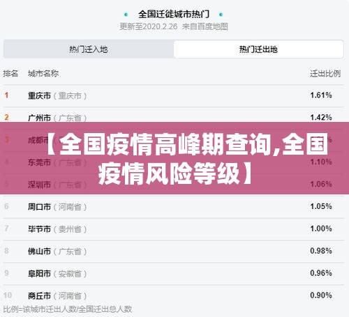 【全国疫情高峰期查询,全国疫情风险等级】 【全国疫情高峰期查询,全国疫情风险等级】