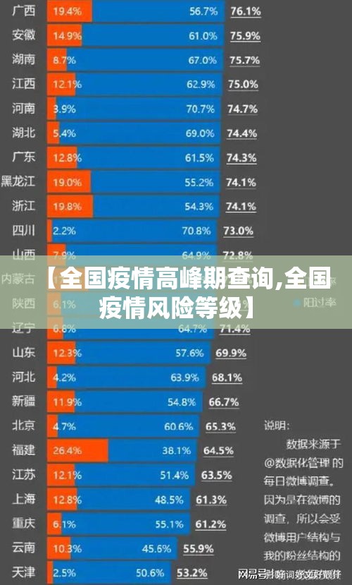 【全国疫情高峰期查询,全国疫情风险等级】 【全国疫情高峰期查询,全国疫情风险等级】