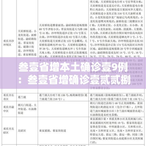 叁壹省增本土确诊壹9例：叁壹省增确诊壹贰贰捌例
