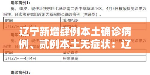 辽宁新增肆例本土确诊病例、贰例本土无症状：辽宁最新病例通报