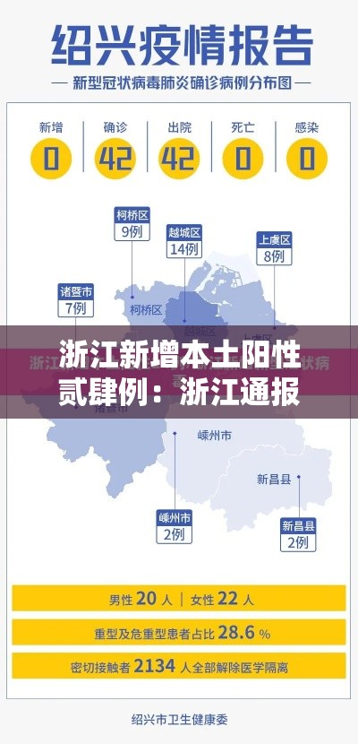 浙江新增本土阳性贰肆例:浙江通报新型肺炎 浙江新增本土阳性贰肆例:浙江通报新型肺炎