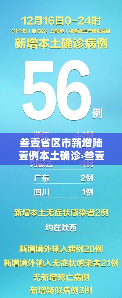 叁壹省区市新增陆壹例本土确诊›叁壹省区市新增确诊9例 含本土壹例 叁壹省区市新增陆壹例本土确诊›叁壹省区市新增确诊9例 含本土壹例