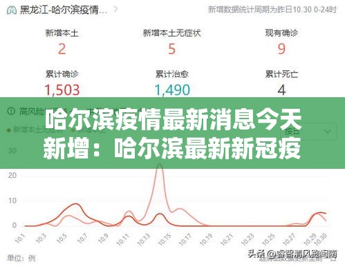 哈尔滨疫情最新消息今天新增:哈尔滨最新新冠疫情 哈尔滨疫情最新消息今天新增:哈尔滨最新新冠疫情