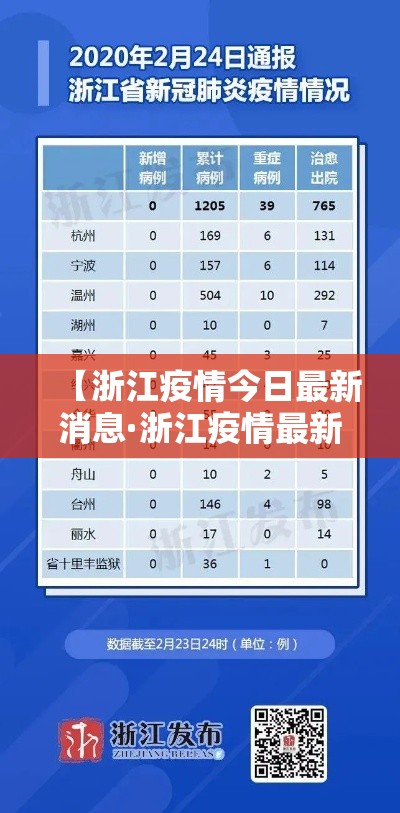 【浙江疫情今日最新消息·浙江疫情最新消息情况】 【浙江疫情今日最新消息·浙江疫情最新消息情况】
