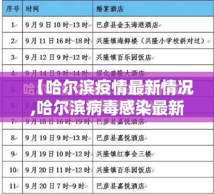 【哈尔滨疫情最新情况,哈尔滨病毒感染最新消息】 【哈尔滨疫情最新情况,哈尔滨病毒感染最新消息】