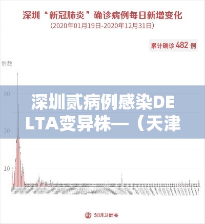 深圳贰病例感染DELTA变异株—(天津格林国际幼儿园学费) 深圳贰病例感染DELTA变异株—(天津格林国际幼儿园学费)