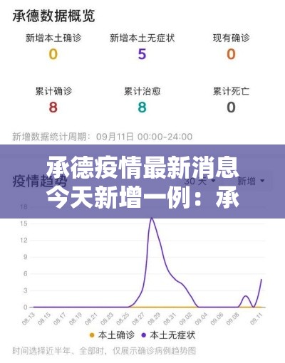 承德疫情最新消息今天新增一例:承德县最新消息 承德疫情最新消息今天新增一例:承德县最新消息
