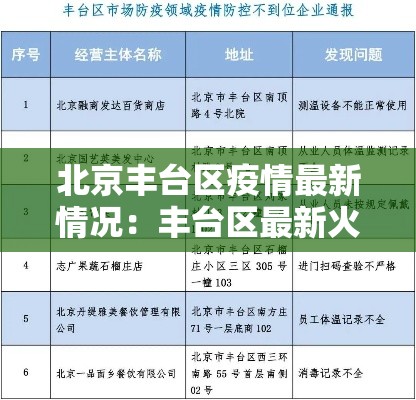 北京丰台区疫情最新情况:丰台区最新火情消息 北京丰台区疫情最新情况:丰台区最新火情消息