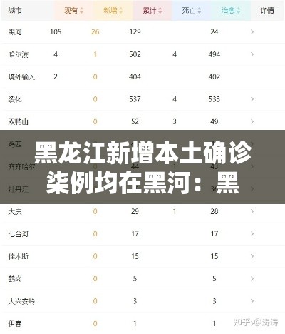 黑龙江新增本土确诊柒例均在黑河:黑龙江当前新冠疫情 黑龙江新增本土确诊柒例均在黑河:黑龙江当前新冠疫情